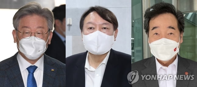 대권주자 선호도 양강구도…윤석열 25% vs 이재명 24%