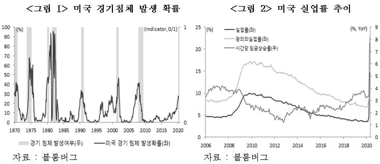 쿠팡·코인베이스 거품일까…가치주와 성장주 승자는 [국제경제읽기 한상춘]