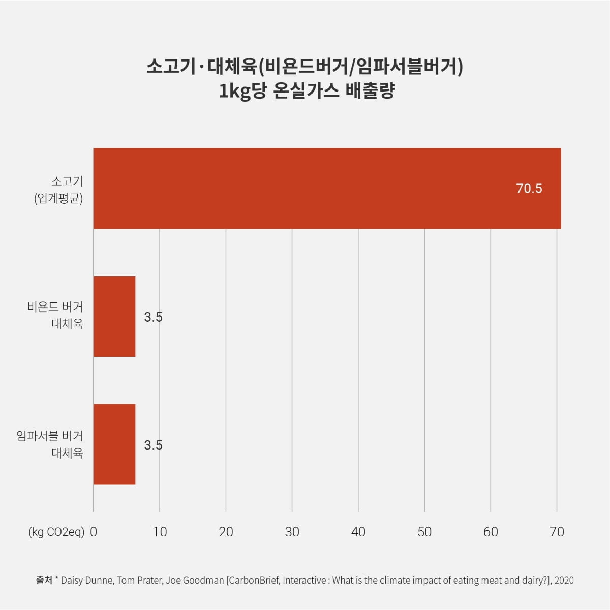 식물성 고기 브랜드 언리미트, 탄소저감 캠페인 `Let`s ZERO` 진행