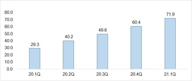 가평·여주·포천에 몰리는 청약경쟁..."비규제 희소성 영향"