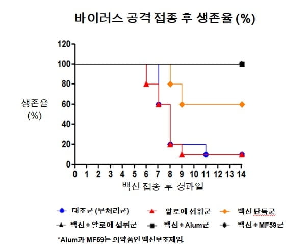 사진 = 심포지엄 내 발표자료 발췌