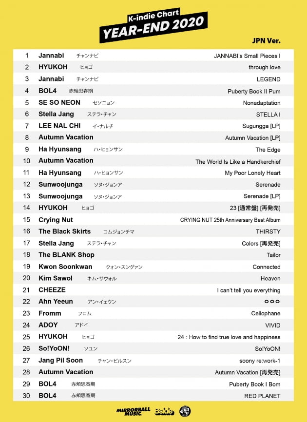 일본판 K-indie 차트 (2020년 종합) /사진 = 비사이드 제공