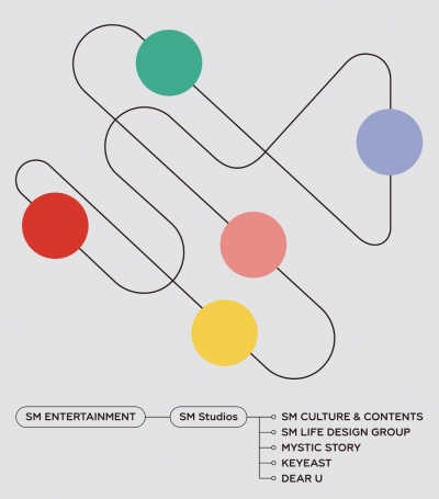 SM 엔터, 에스엠스튜디오스 설립…비음악사업 통합 관리 [공식]