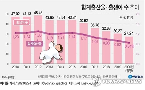 제주도의회, 저출산·학령인구 감소 대책 주문