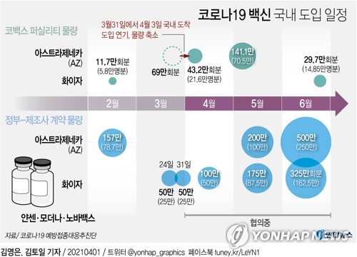 국내생산 AZ백신 수출제한 가능?…당국 "가능한 대안 모두 검토"