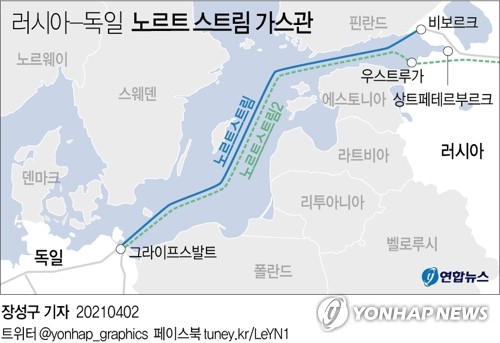 러시아, 미국 제재 불구 '노르트 스트림-2' 가스관 부설 강행