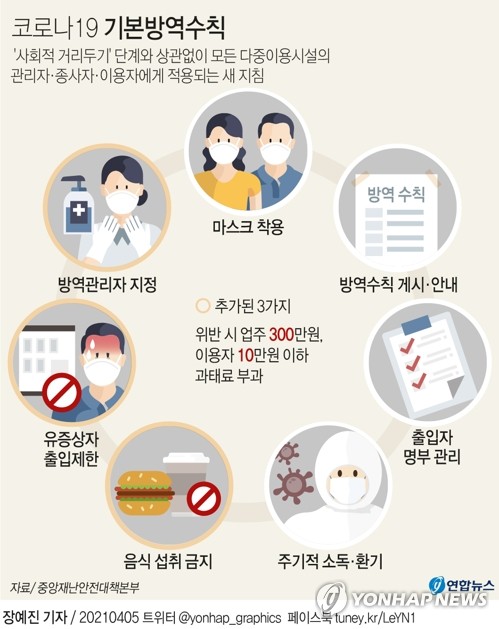 "출입명부 적었다"vs"모두 써야"…방역수칙 강화에 곳곳 혼선