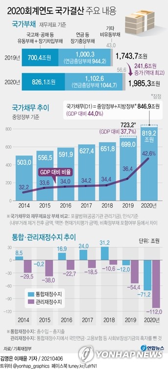 기재차관 "경제 정상화 이후 재정운용방향 선제적 준비"