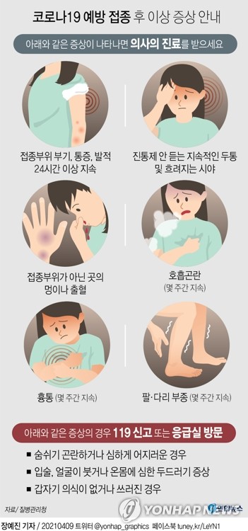 백신 연관성 인정된 '희귀혈전증'은…"국내서는 아직 발생 안해"