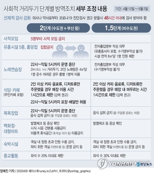 달라지는 방역 조치는…2단계 지역 백화점 휴식공간 이용 금지