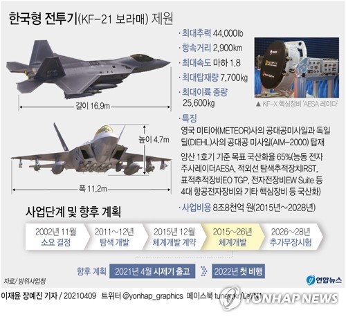 한국형 전투기, 공군 상징 '보라매' 명명…"자주국방 위해 비상"