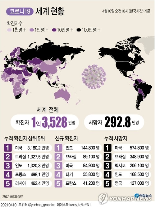 영국 집단면역 임박…이면엔 13만명 사망·경제 10% 역성장