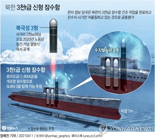 日, 北 3천t급 잠수함 건조 관련 "경계·감시에 전력"