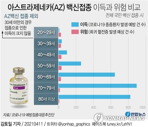 오늘부터 특수-보건교사 등 AZ백신 접종 재개…30세 미만은 제외