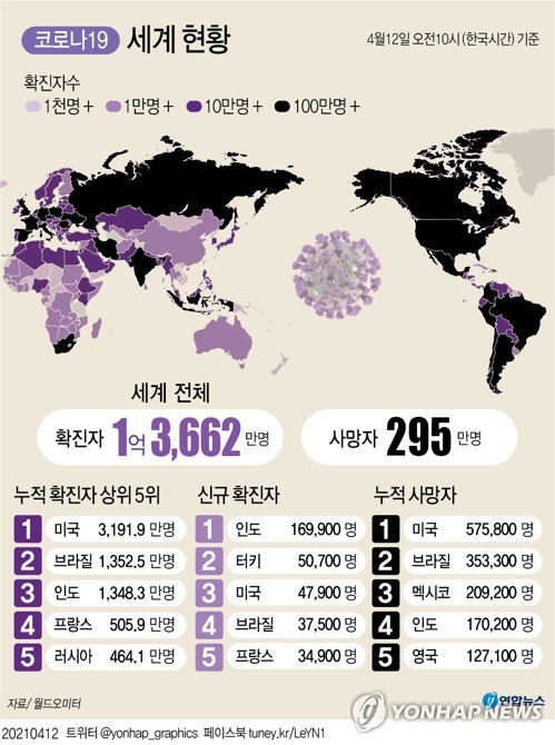 영국, 인구 절반 백신 접종하고서 식당·미용실 재개