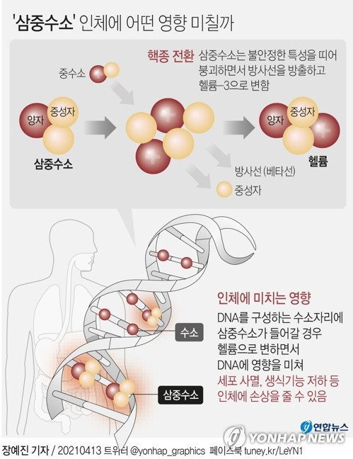 [팩트체크] 해양배출 후쿠시마 오염수 우리바다 유입·오염 가능성은