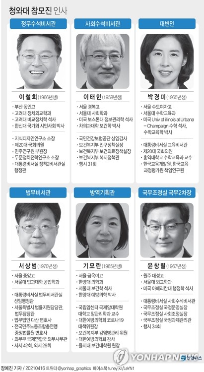 총리교체·5개부처 개각·청와대 개편…인적쇄신 동시단행