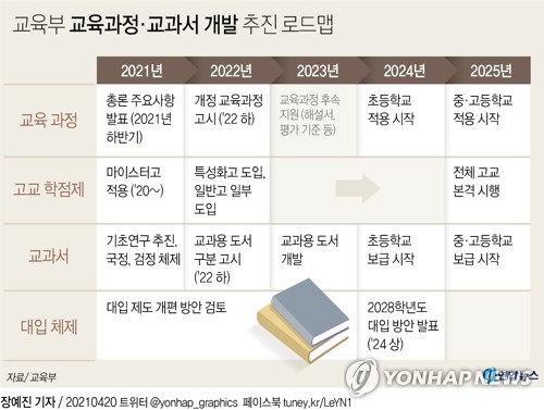 현 초6 보는 수능부터 논·서술형 문제 검토…고교학점제 시행(종합)