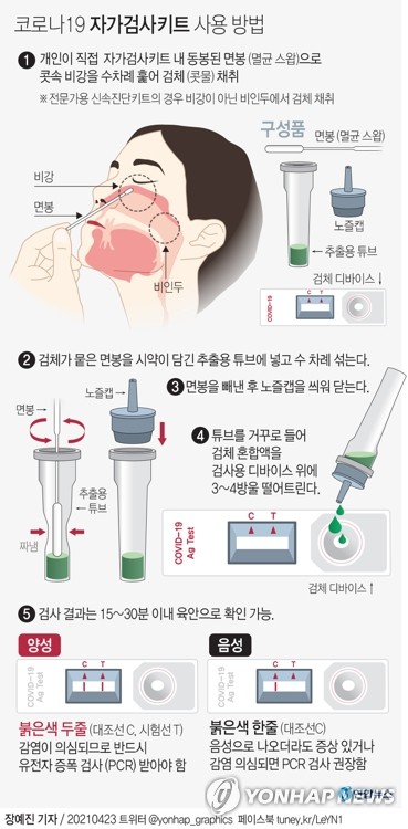 휴마시스 자가검사키트 5월 3일 판매 시작…가격 9천∼1만원(종합)