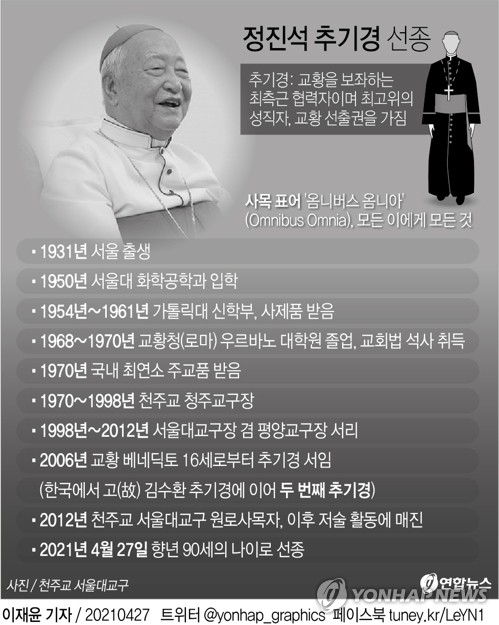 '사제 수품 60주년'에 세상 떠난 정진석 추기경