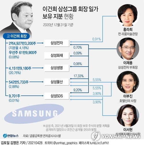 이건희 회장 유족 4인 용산세무서에 상속세 신고(종합)