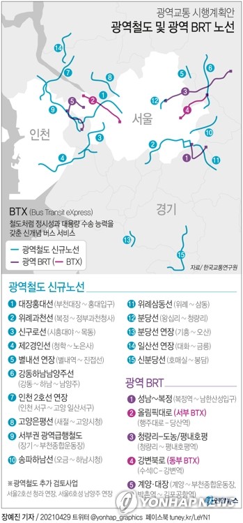 강변북로·올림픽대로에 BTX 운행…GTX-D 노선 '김부선' 유지(종합)