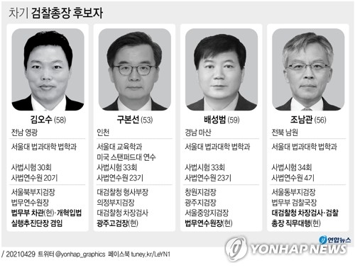 차기 검찰총장 4파전…위원들 "외압 막아줄 총장돼야"