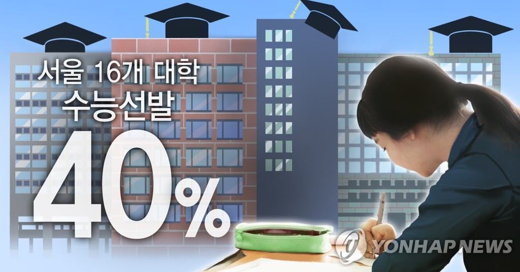 서울 주요 16개 대학 2023학년도 정시로 신입생 40% 이상 선발(종합)