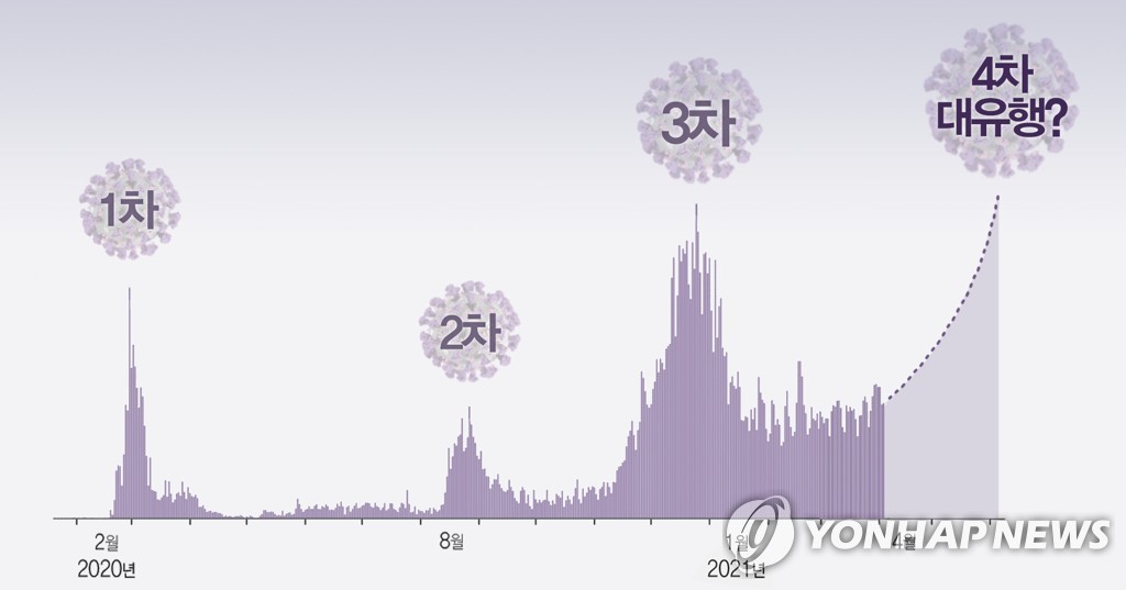 당국 "집단면역 없어 확진자 배로 증가하는 더블링 언제든 가능"