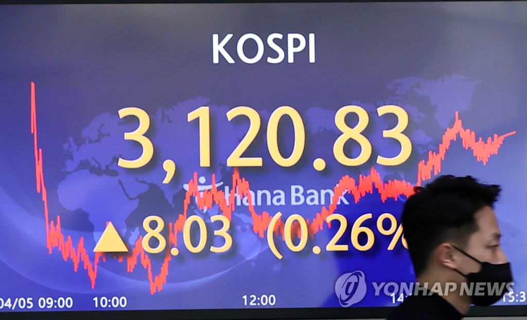 코스피 외국인 순매수에 사흘째 상승…3,120대 마감(종합)