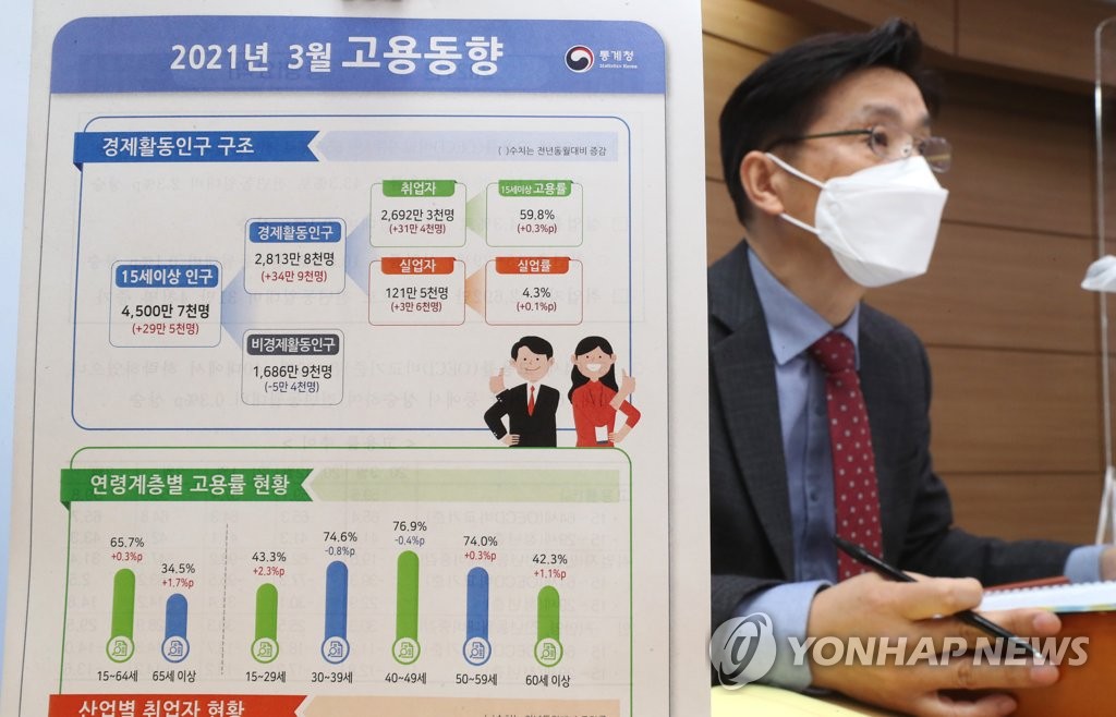 3월 취업자 31만4천명↑…"고용, 코로나 위기에서 점차 벗어나"(종합2보)