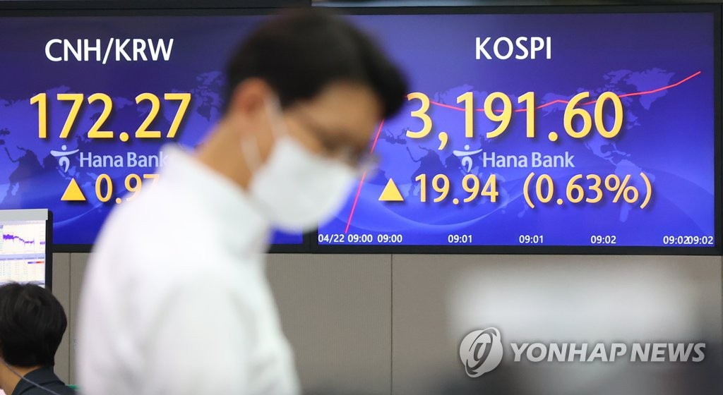 코스피, 0.18% 상승 마감…3,170대