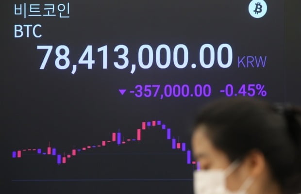 If you buy and sell bitcoin abroad, you earn 12 million won…  Bubble warning