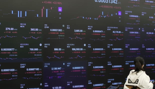 서울 강남구 암호화폐 거래소 업비트 라운지의 시세 전광판. 사진=연합뉴스