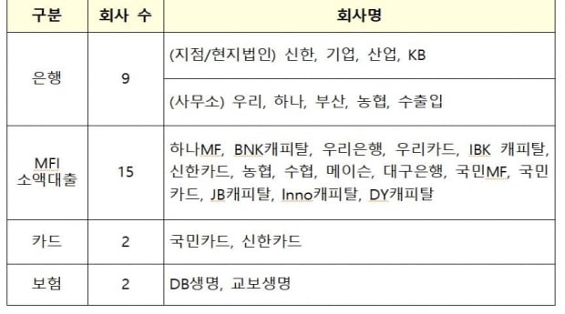 금융당국 '미얀마 피격사건' 대응방안 논의…"필요시 긴급조치"