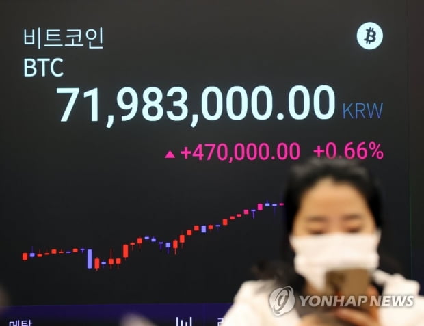 비트코인, 최고가 새로 쓰고 7천100만원대 등락