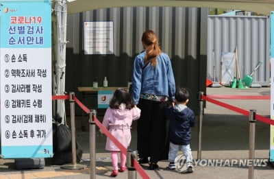 [3보] 신규확진 614명…주말 검사건수 감소에도 사흘연속 600명대