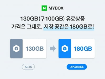 네이버 마이박스, 130GB 상품 이용자에게 50GB 무료 추가