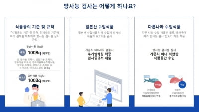 식약처 "후쿠시마 8개현 수산물 수입금지 상태…식품관리 강화"