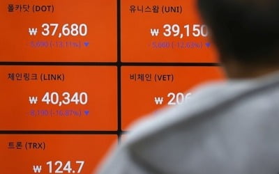 비트코인 국내 가격 5천600만원대로 급락…하루새 15%↓