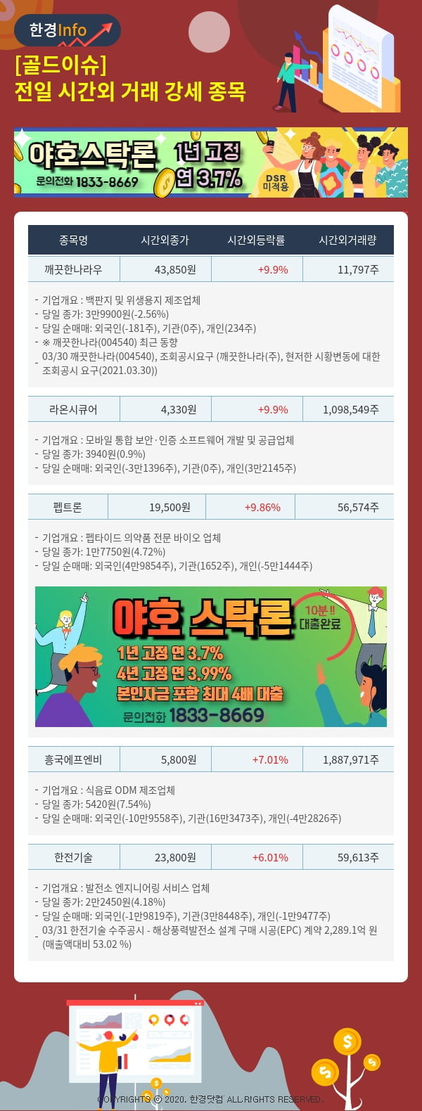 [골드이슈] 전일 시간외 거래 강세 종목