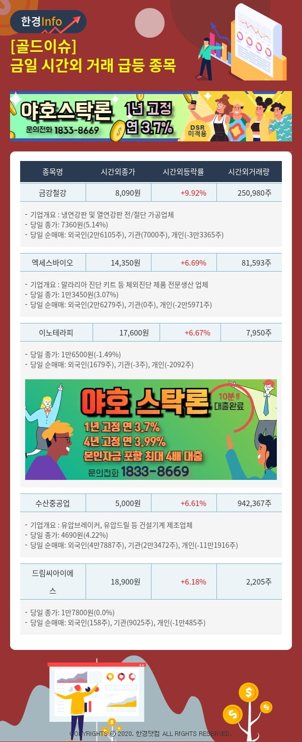 [골드이슈] 금일 시간외 거래 급등 종목