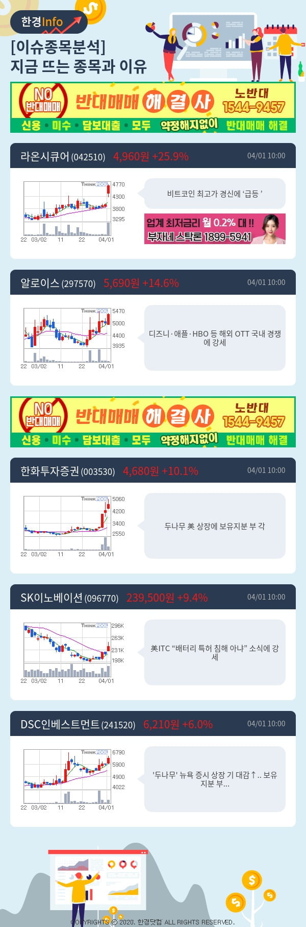 [포커스]이슈종목분석-지금 뜨는 종목과 그 이유는?