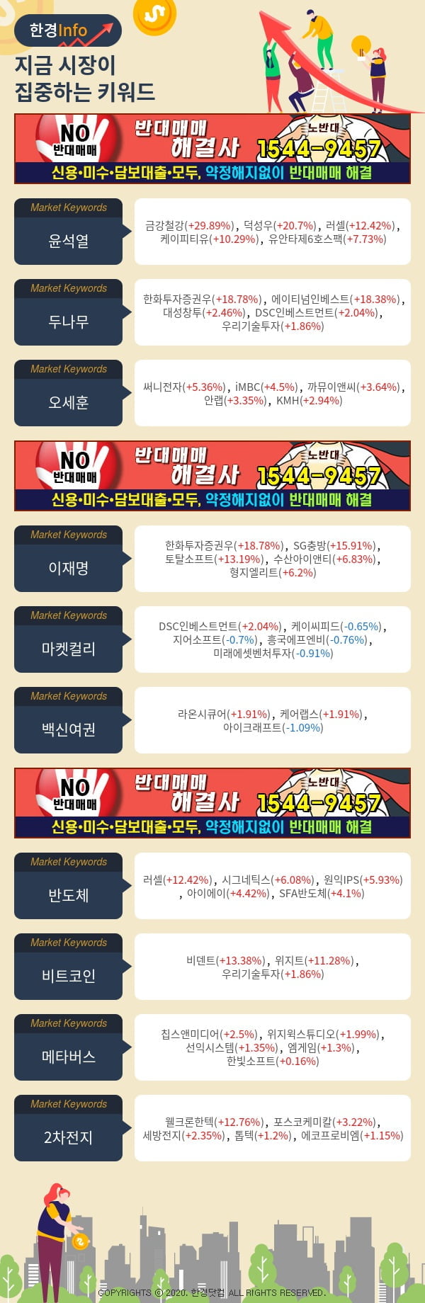 [포커스]지금 시장이 집중하고 있는 키워드는 윤석열, 두나무, 오세훈 등