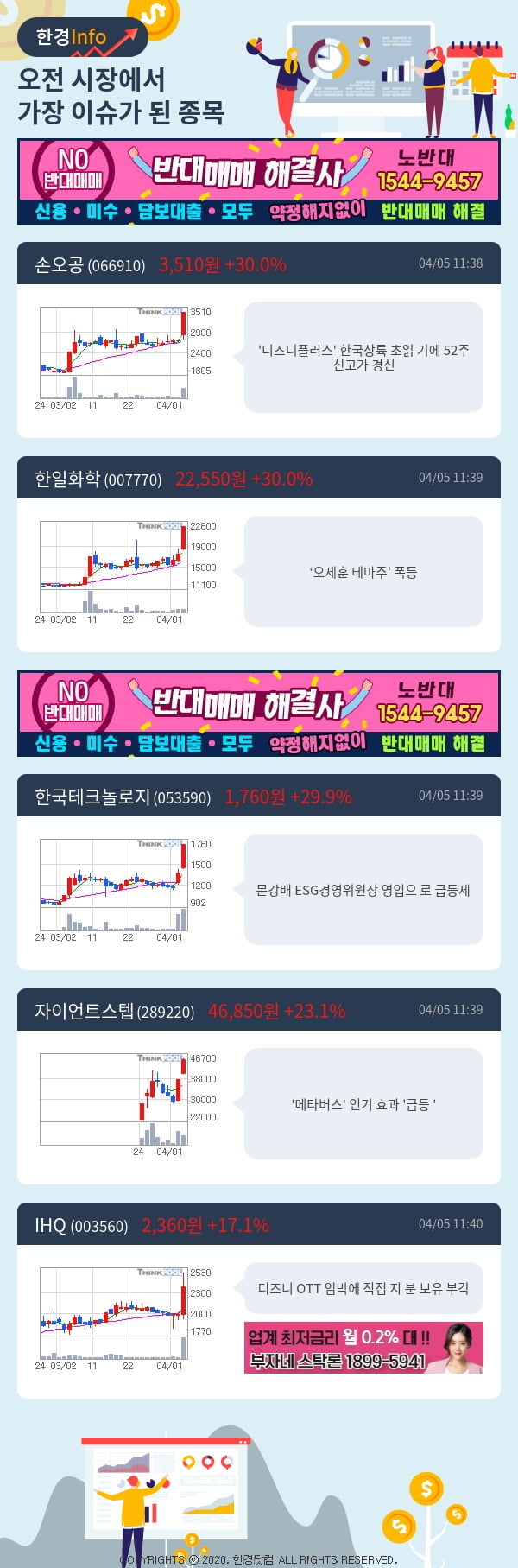 [포커스]이슈종목분석-오전에 시장에서 가장 이슈가 됐던 종목은?