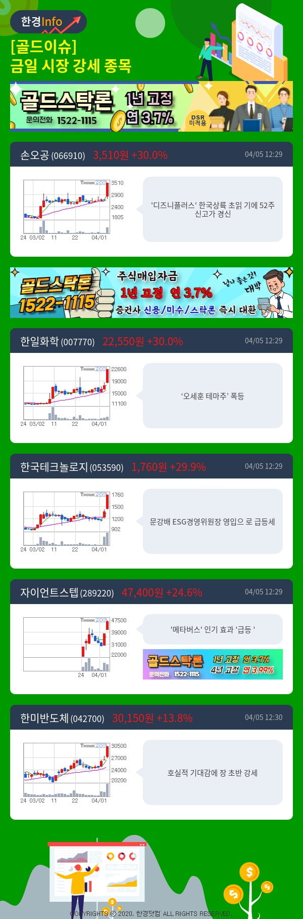 [골드이슈] 금일 시장 강세 종목 