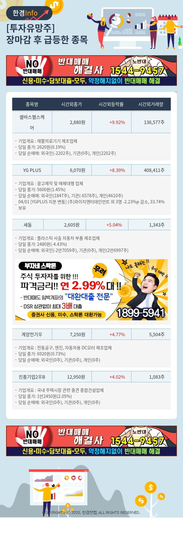 [포커스]투자유망주-어제 장마감 이후 급등한 종목 셀바스헬스케어, YG PLUS