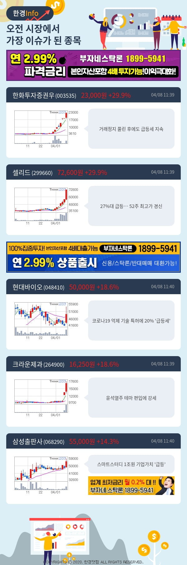 [포커스]이슈종목분석-오전에 시장에서 가장 이슈가 됐던 종목은?