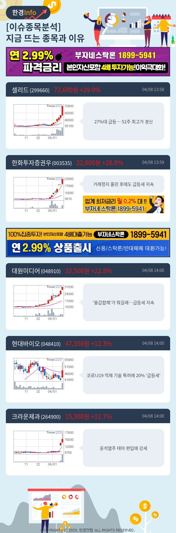 [포커스]이슈종목분석-지금 뜨는 종목과 그 이유는?