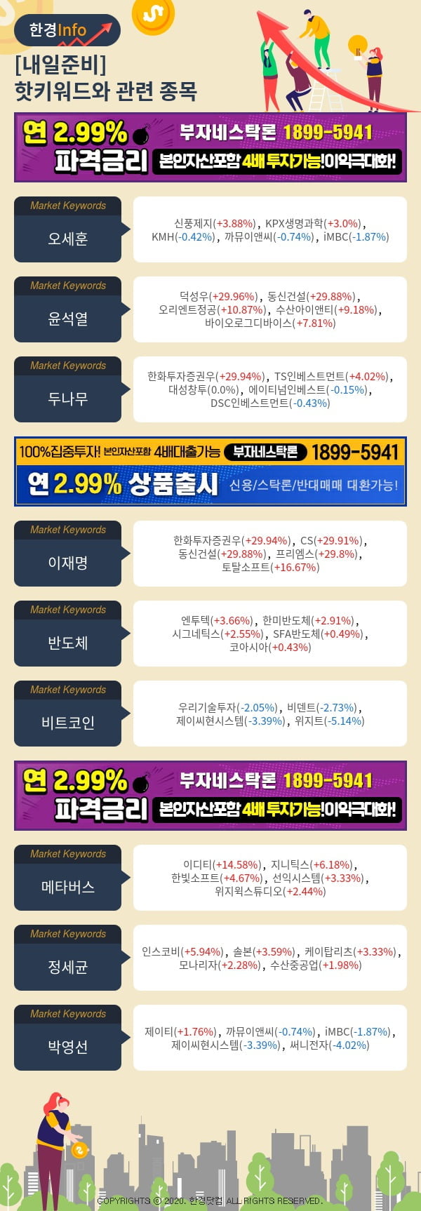 [포커스]내일준비-핫키워드와 관련 종목